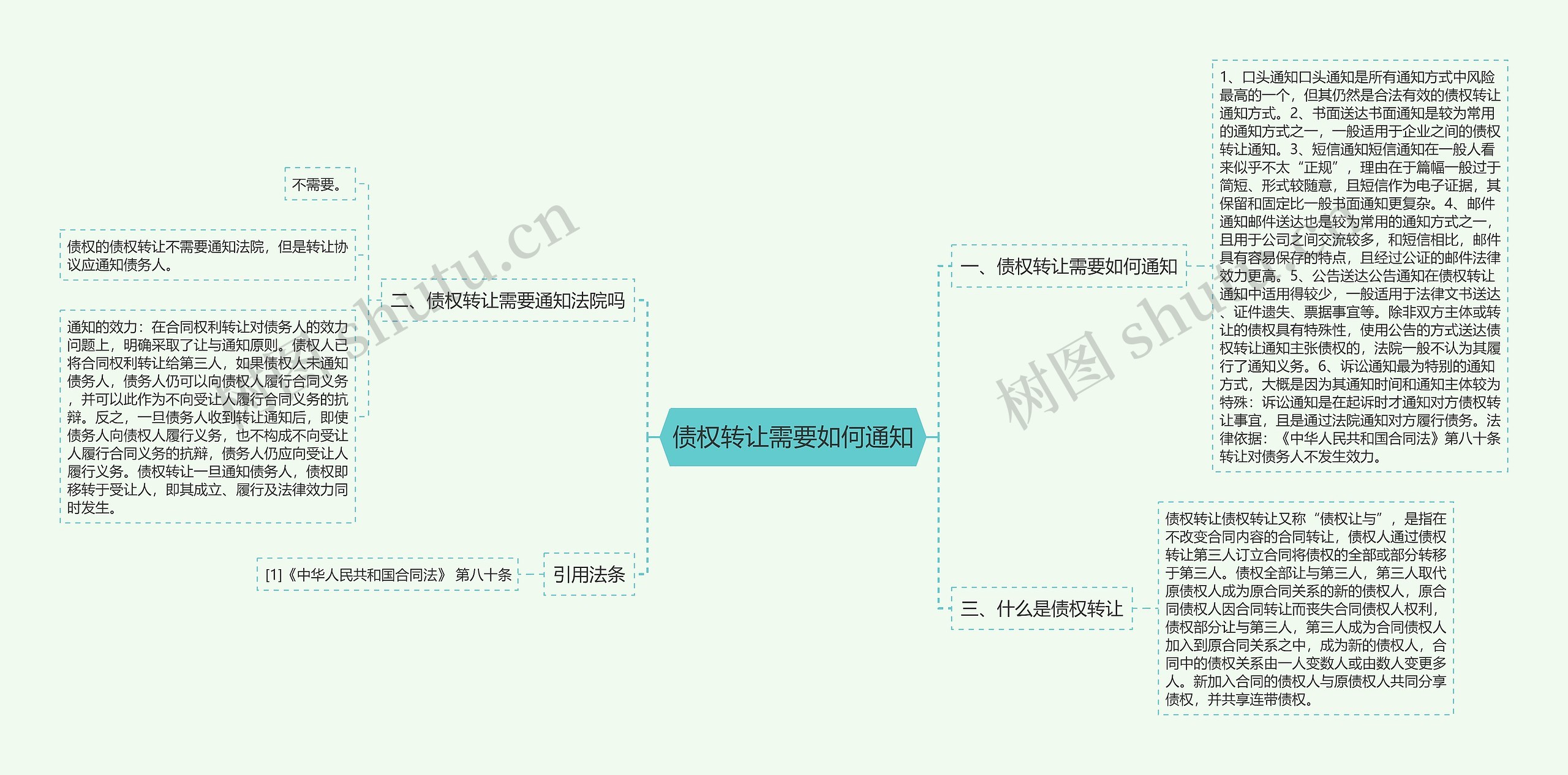 债权转让需要如何通知