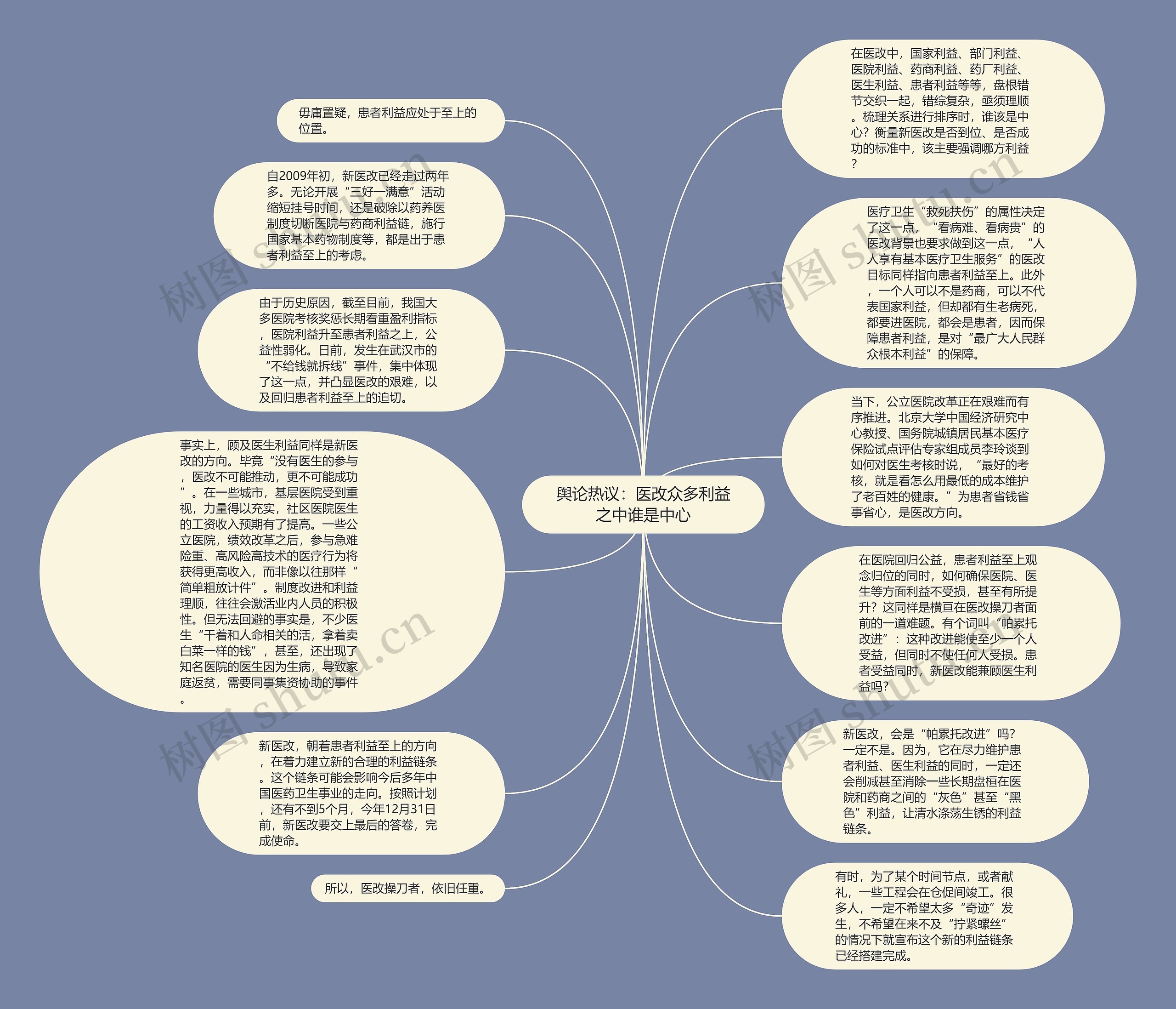 舆论热议：医改众多利益之中谁是中心