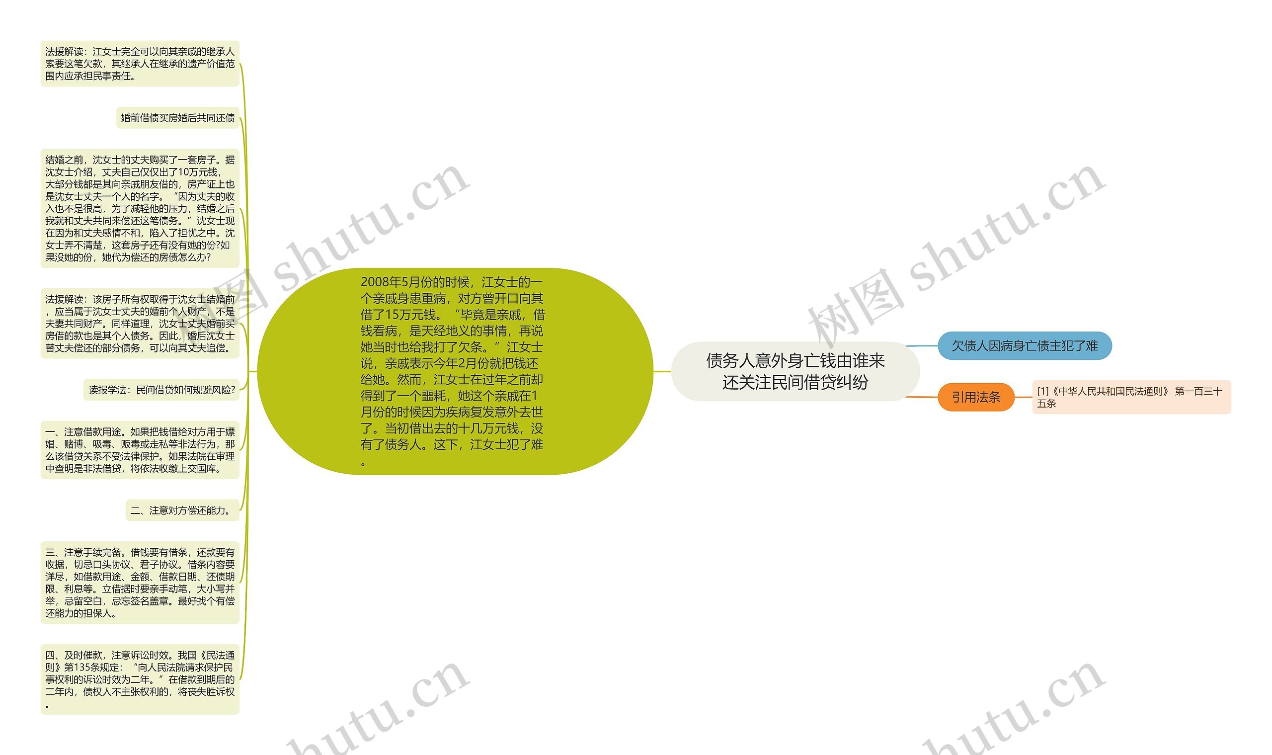 债务人意外身亡钱由谁来还关注民间借贷纠纷思维导图