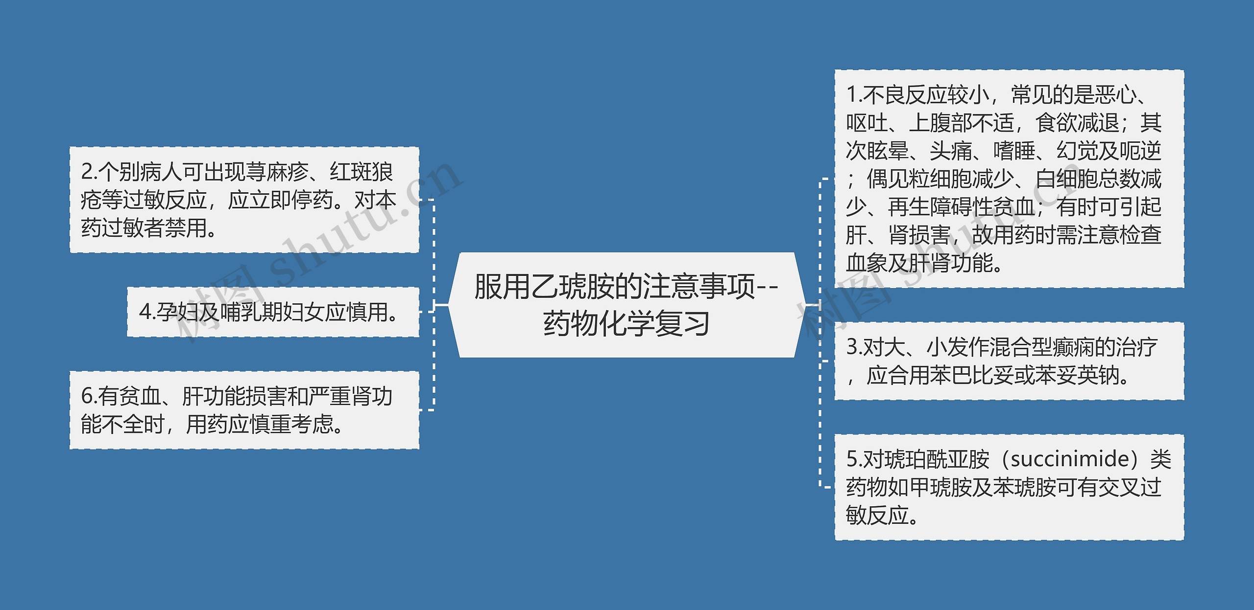 服用乙琥胺的注意事项--药物化学复习 服用乙琥胺的注意事项--药物化学复习