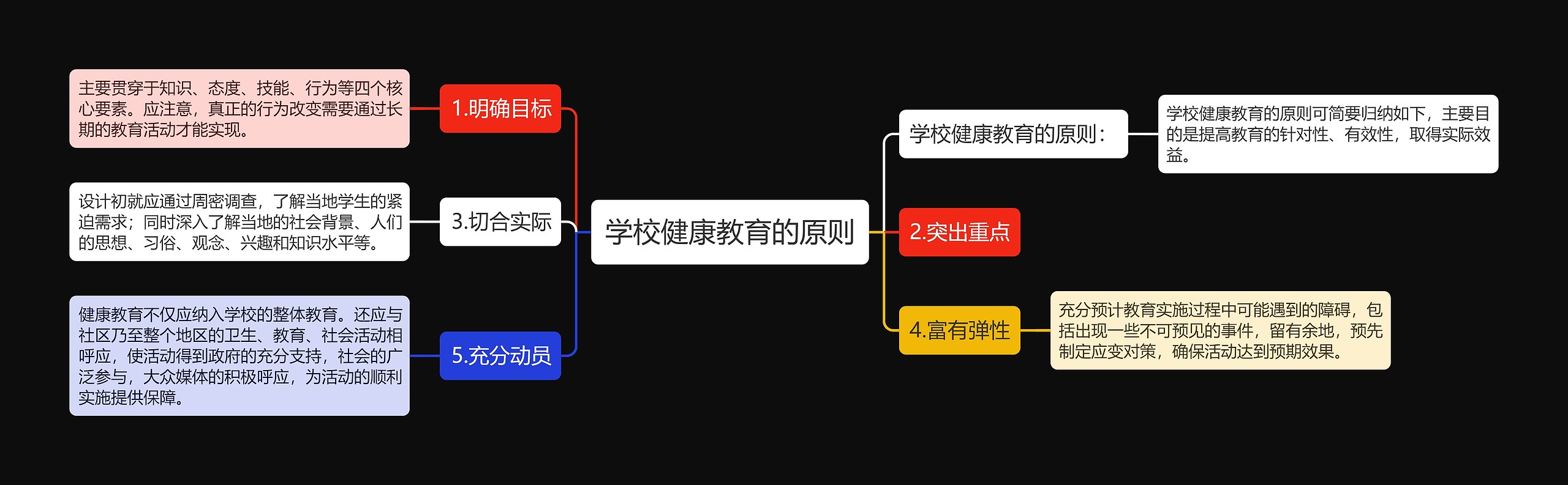 学校健康教育的原则思维导图