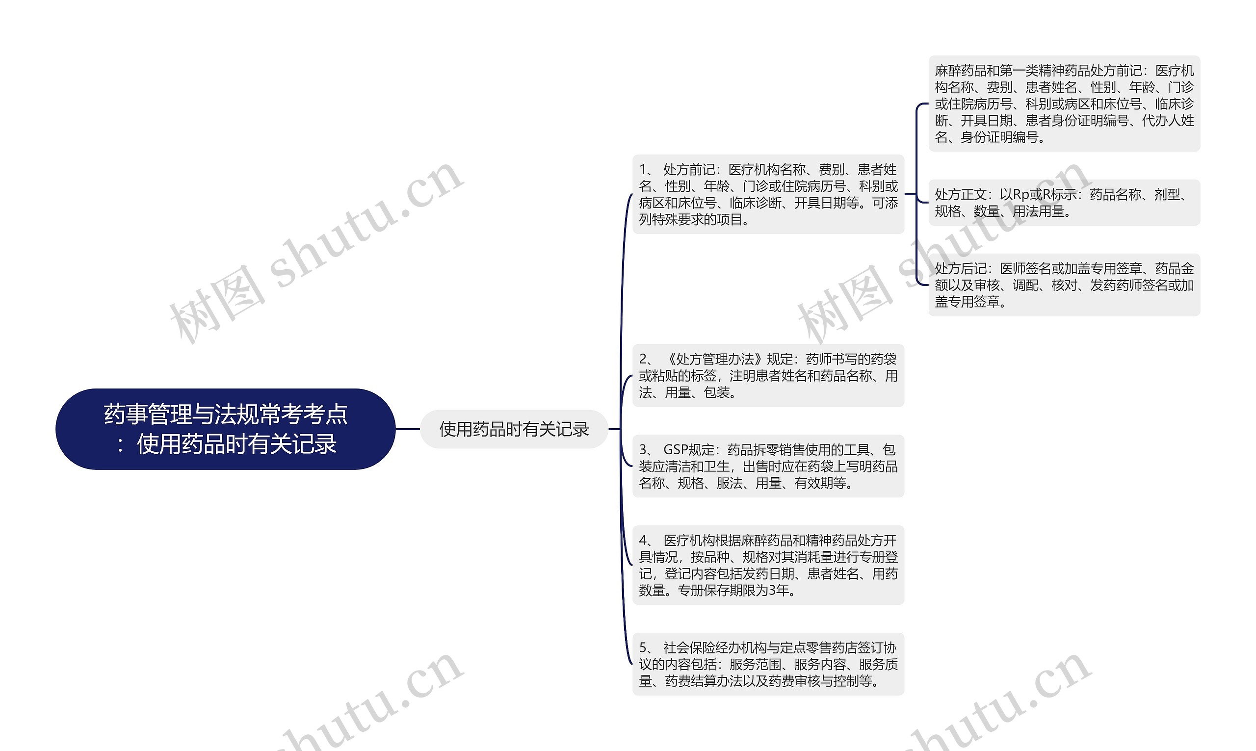 药事管理与法规常考考点：使用药品时有关记录