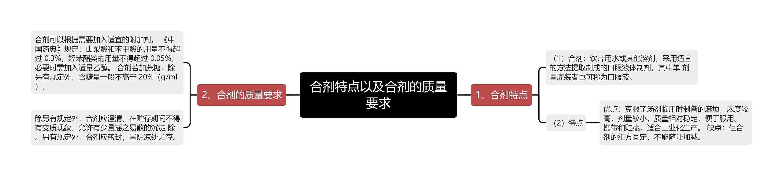 合剂特点以及合剂的质量要求