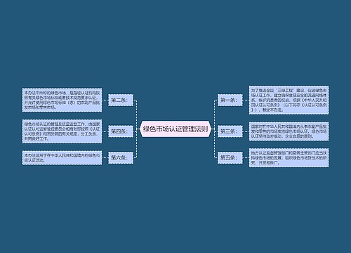 绿色市场认证管理法则