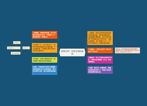 药物分析：分析方法的验证