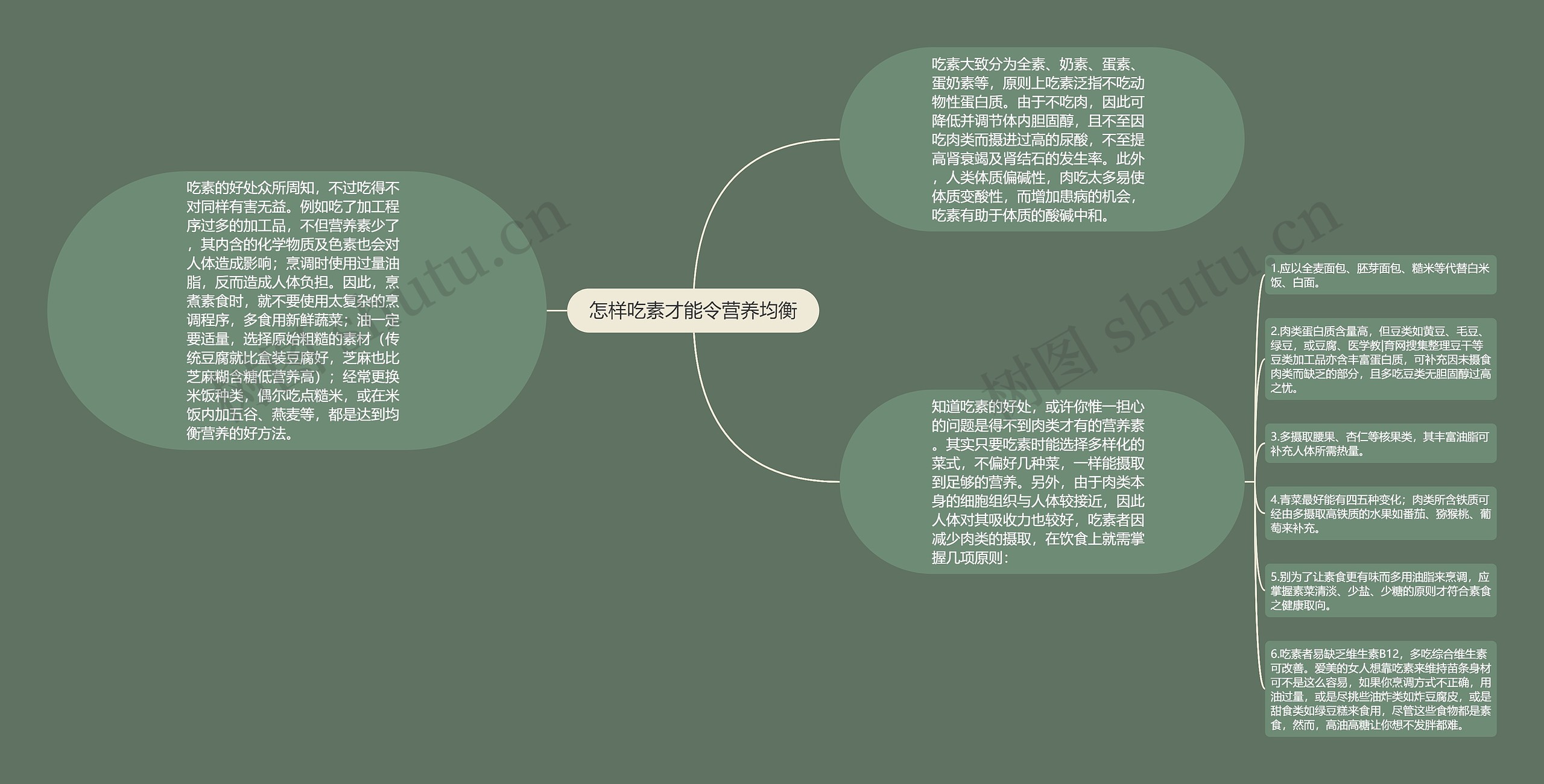 怎样吃素才能令营养均衡思维导图