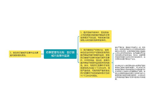 药事管理与法规：医疗器械不良事件监测