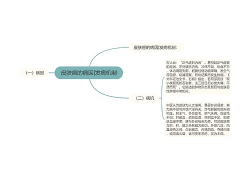 皮肤癌的病因|发病机制