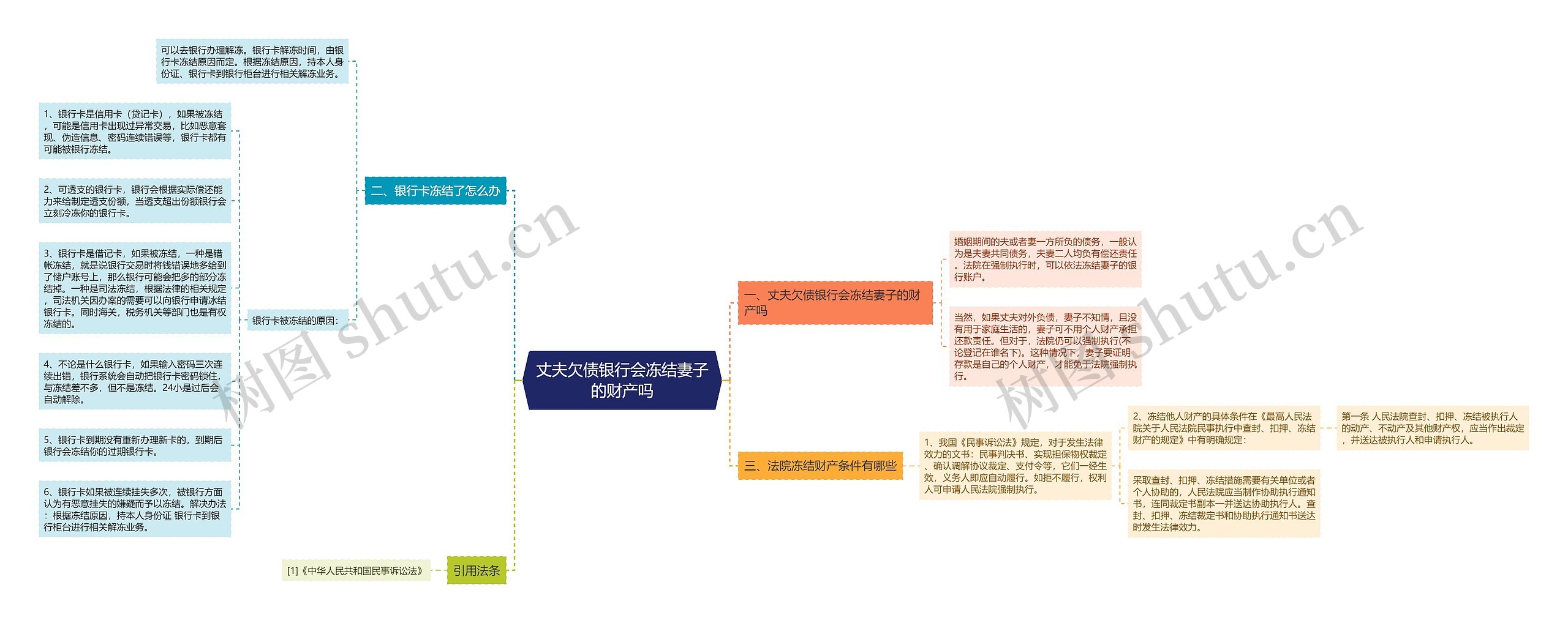 丈夫欠债银行会冻结妻子的财产吗 丈夫欠债银行会冻结妻子的财产吗