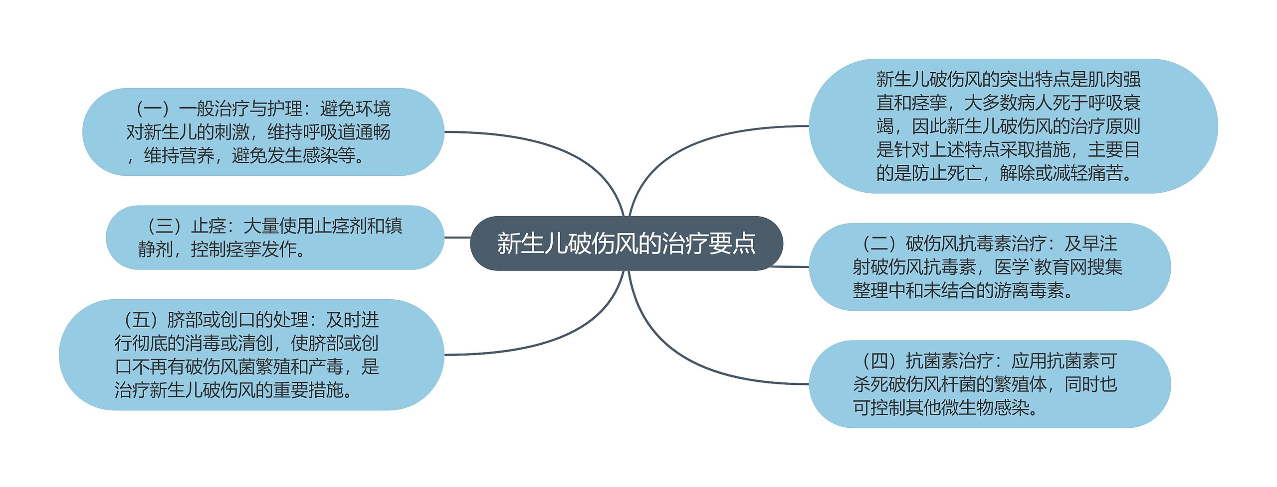 新生儿破伤风的治疗要点