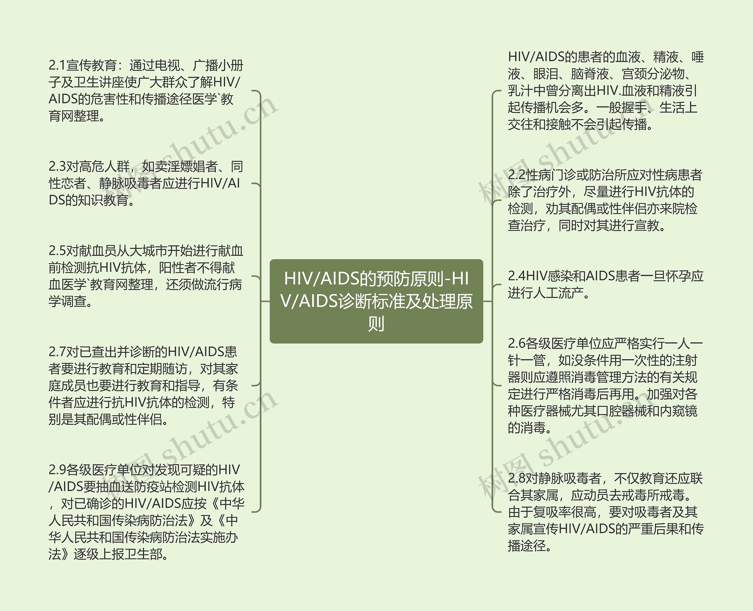 HIV/AIDS的预防原则-HIV/AIDS诊断标准及处理原则思维导图