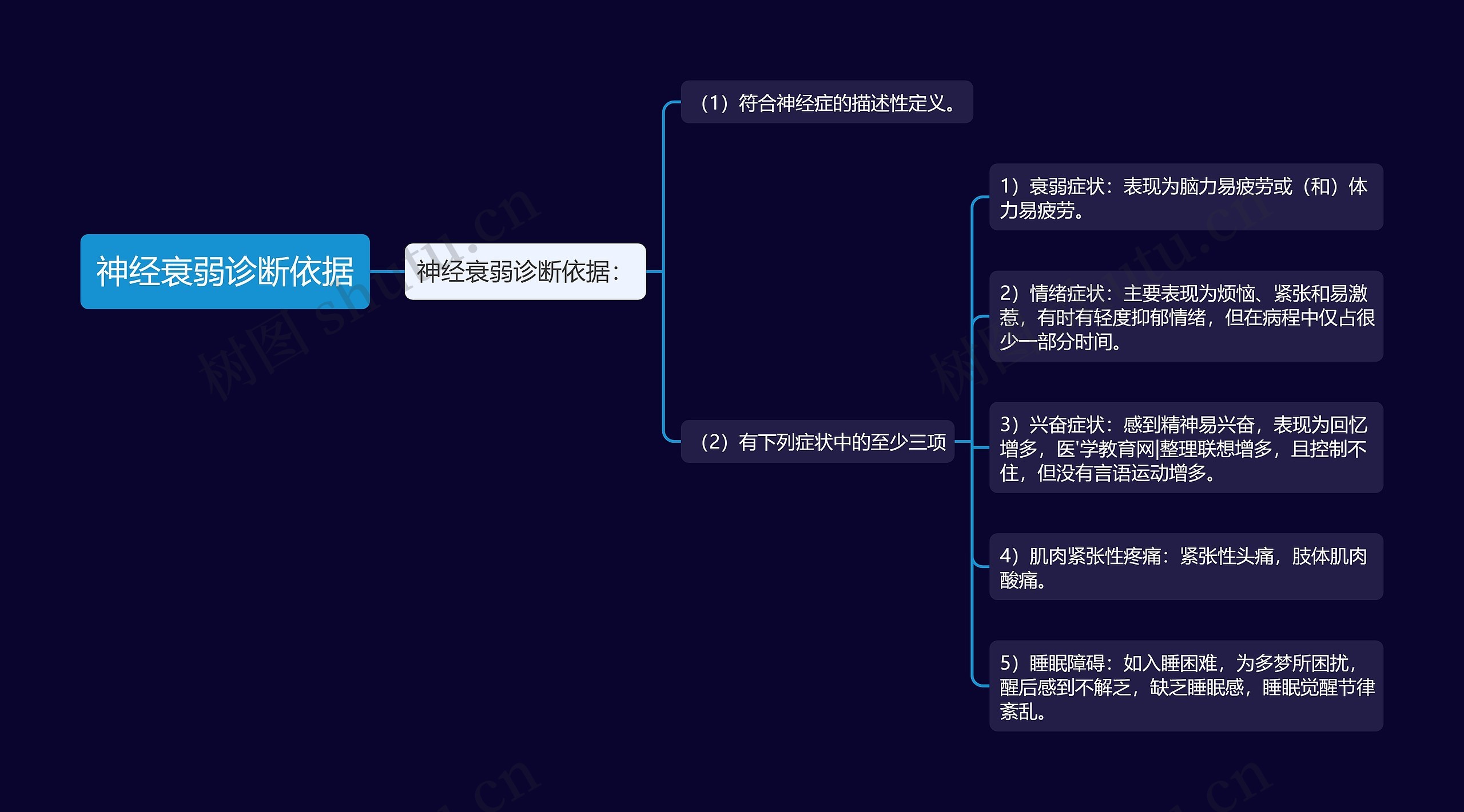 神经衰弱诊断依据 神经衰弱诊断依据