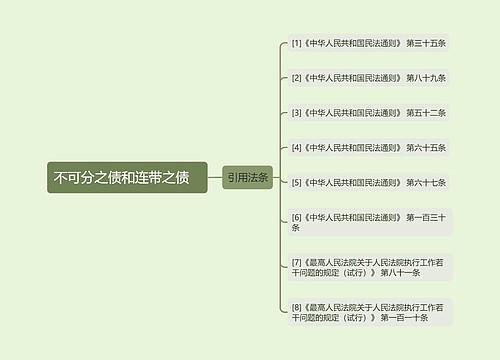 不可分之债和连带之债   