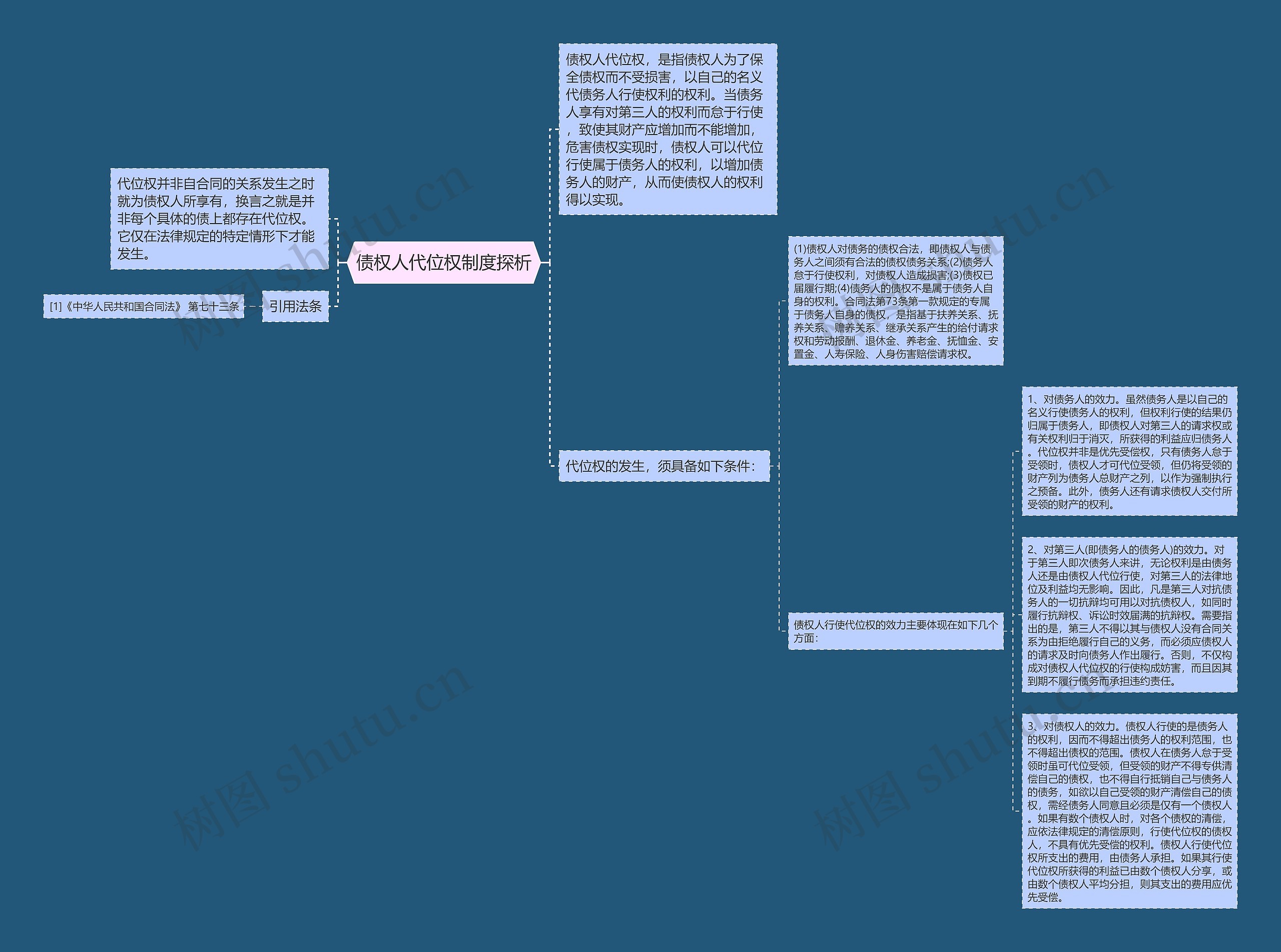 债权人代位权制度探析思维导图