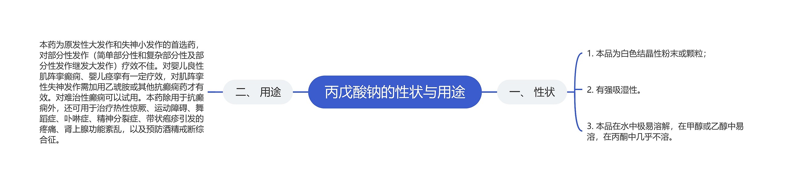 丙戊酸钠的性状与用途