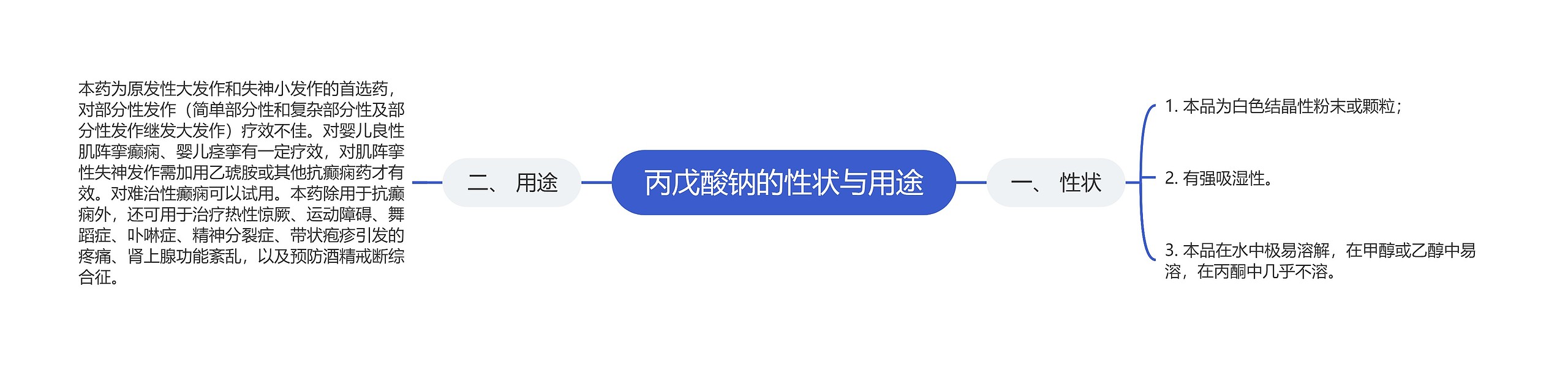 丙戊酸钠的性状与用途 丙戊酸钠的性状与用途