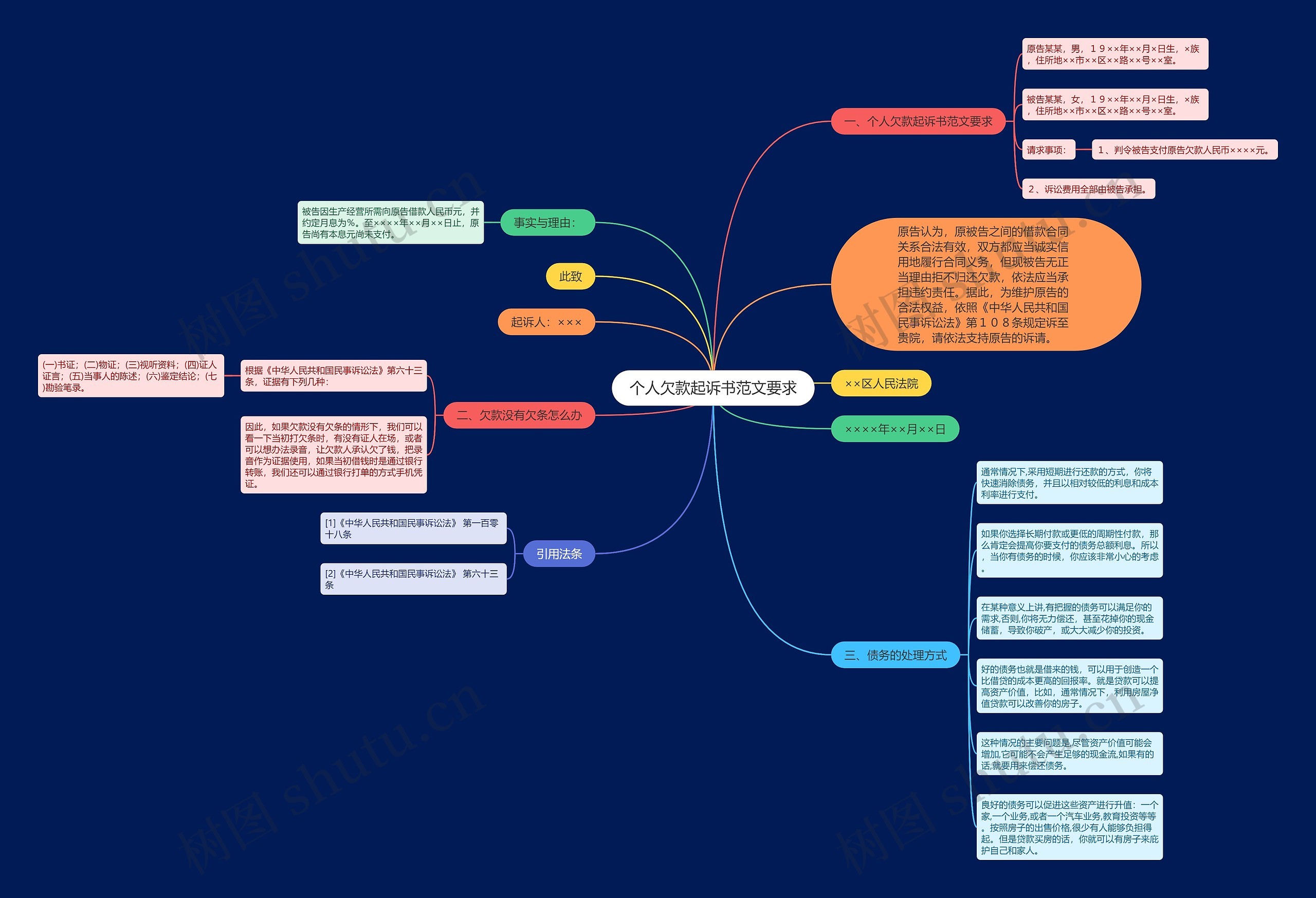 个人欠款起诉书范文要求 个人欠款起诉书范文要求