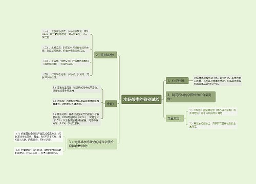 水杨酸类的鉴别试验