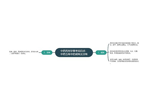 中药药剂学常考知识点：中药五味中的咸味及淡味