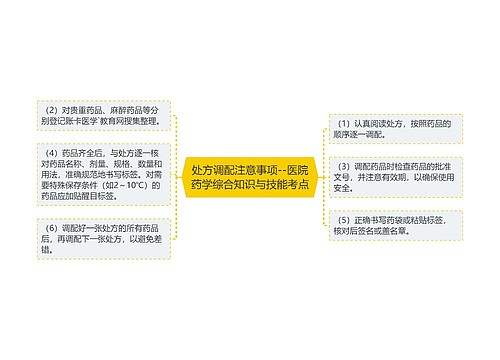 处方调配注意事项--医院药学综合知识与技能考点