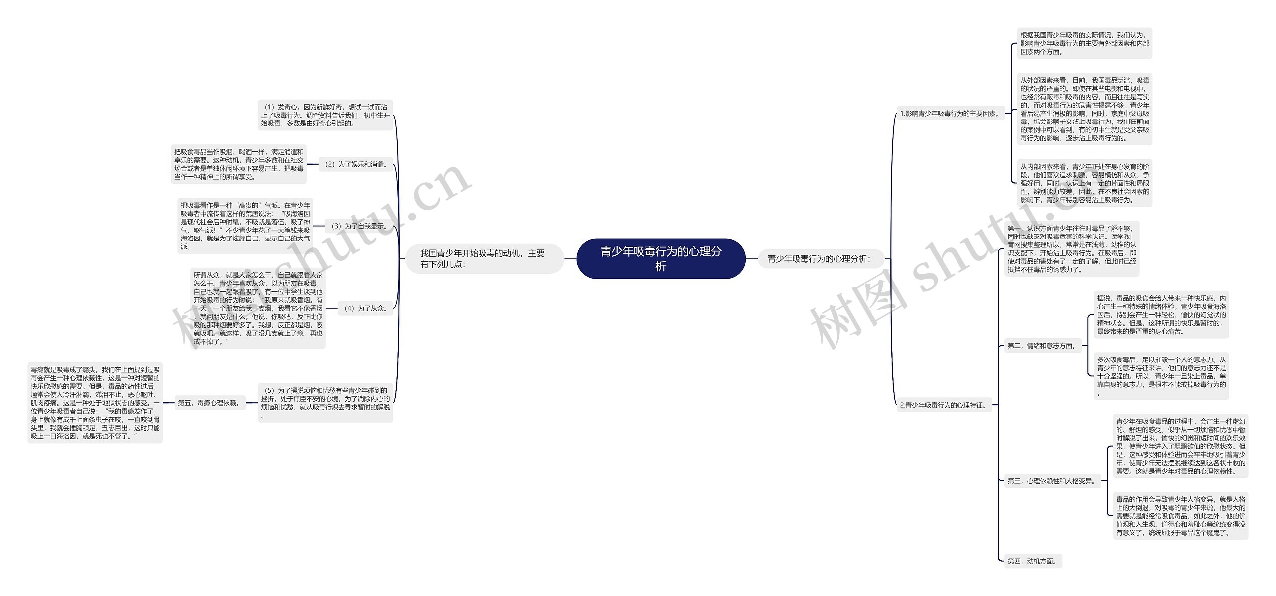 青少年吸毒行为的心理分析 青少年吸毒行为的心理分析