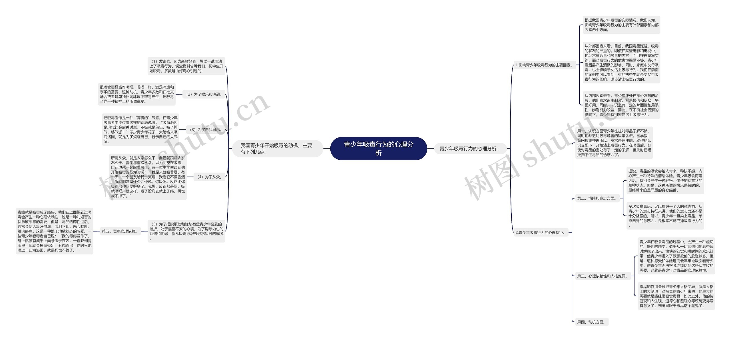 青少年吸毒行为的心理分析思维导图