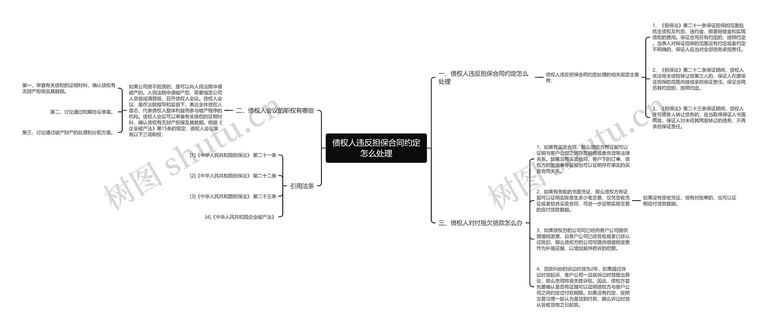 债权人违反担保合同约定怎么处理