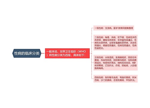 性病的临床分类