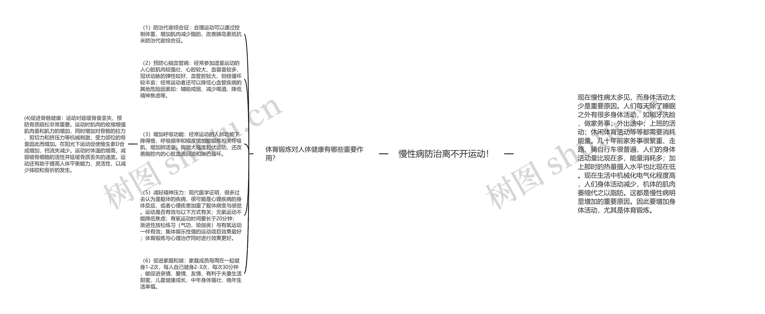 慢性病防治离不开运动！思维导图