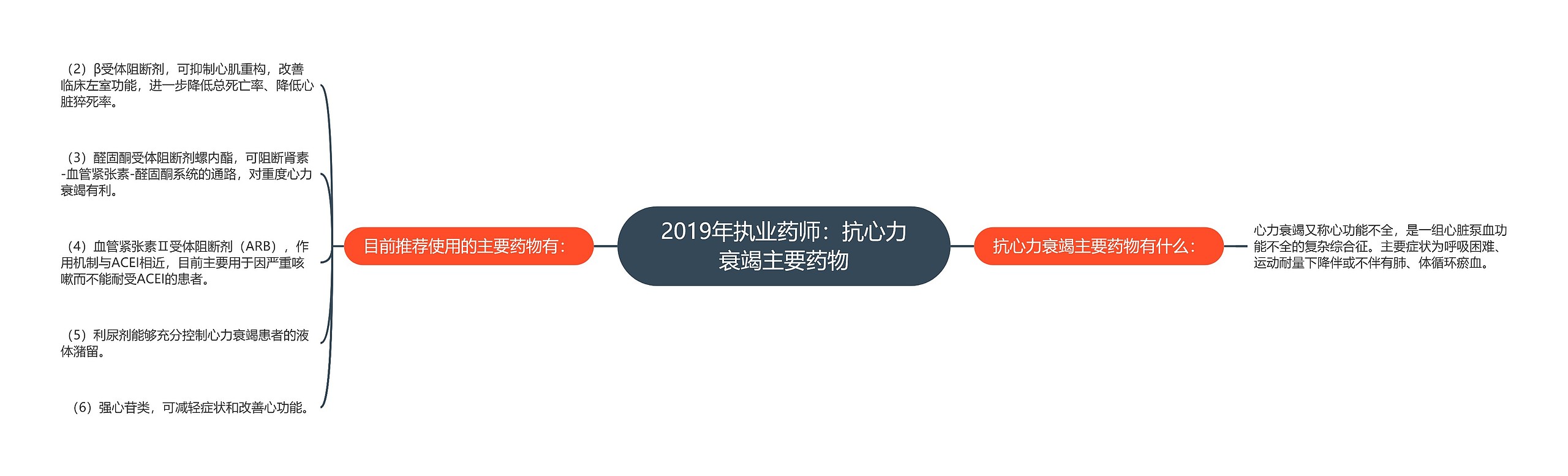2019年执业药师:抗心力衰竭主要药物 2019年执业药师:抗心力衰竭主要药物