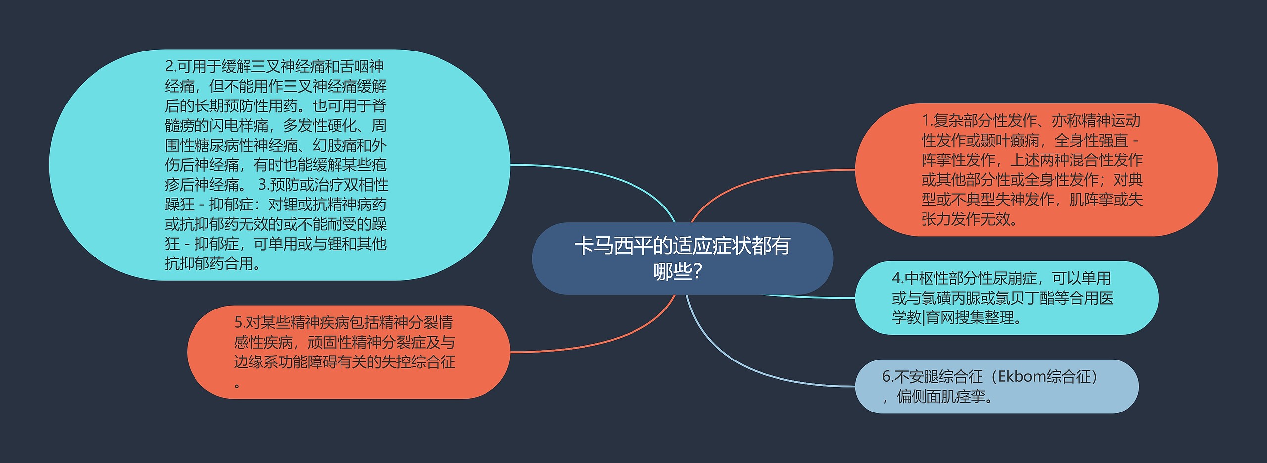 卡马西平的适应症状都有哪些? 卡马西平的适应症状都有哪些?