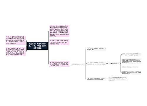 中药药剂：外用膏剂的特点、分类、药物吸收过程和影响因素