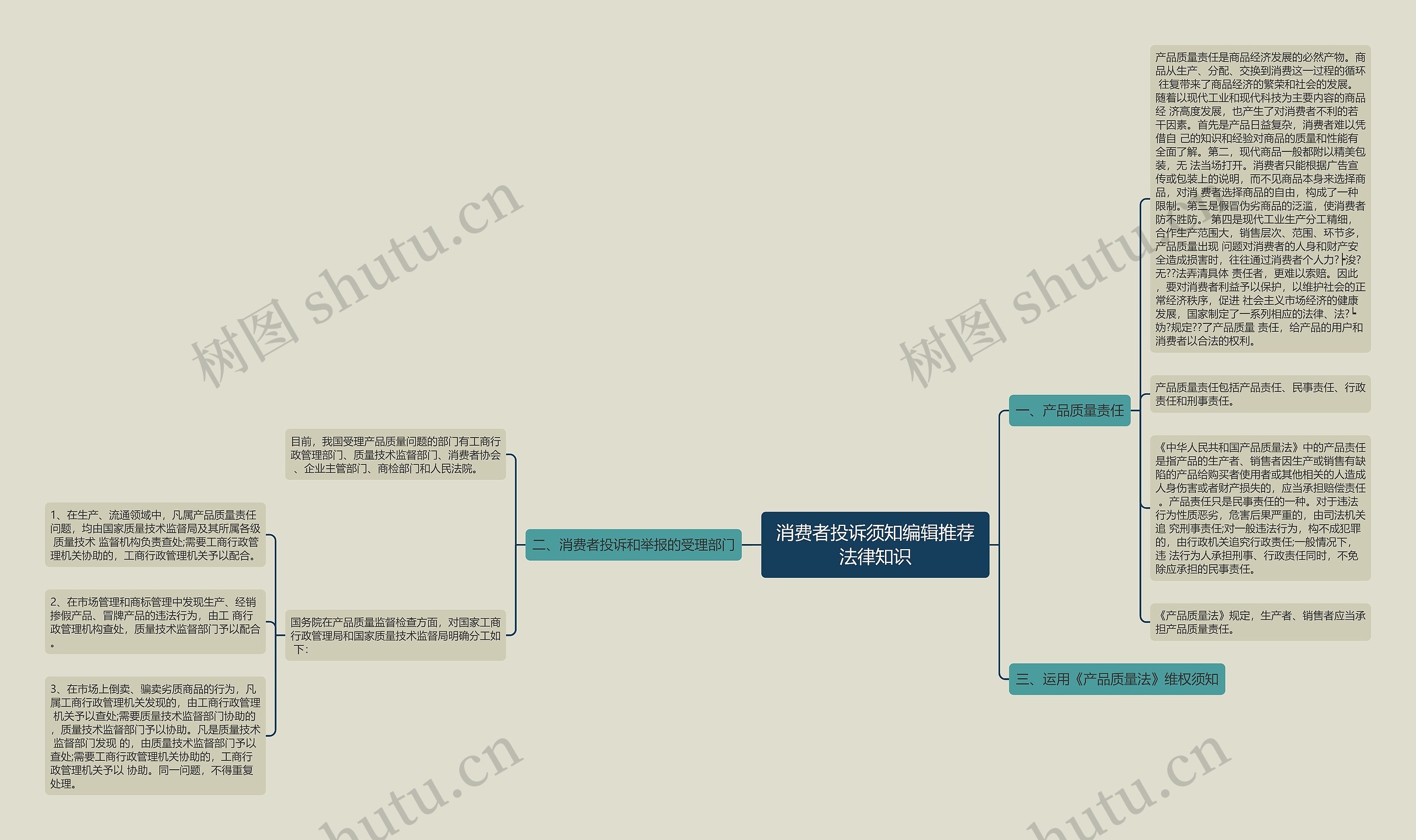 消费者投诉须知编辑推荐法律知识思维导图