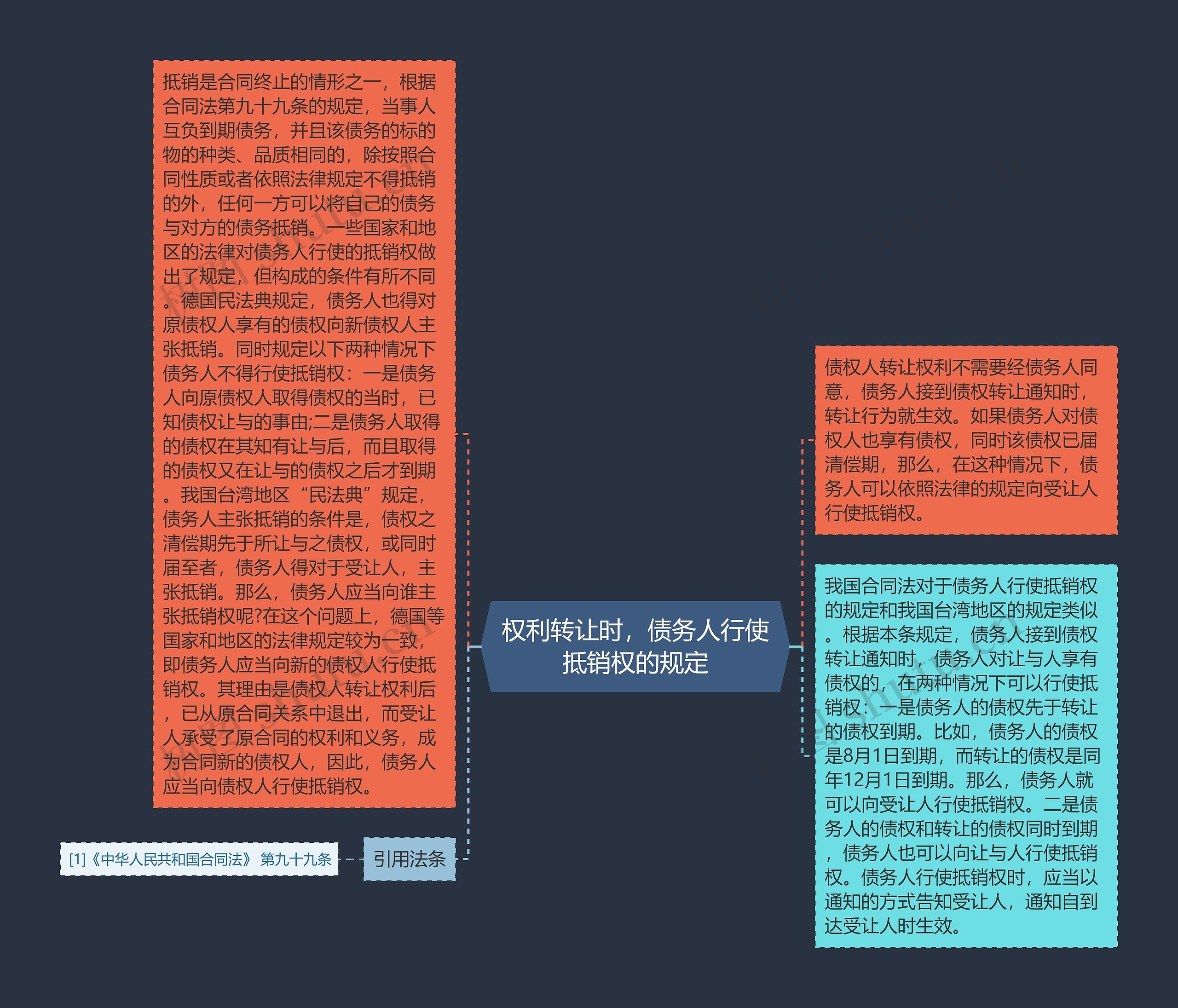 权利转让时，债务人行使抵销权的规定