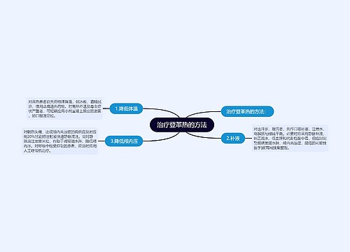 治疗登革热的方法