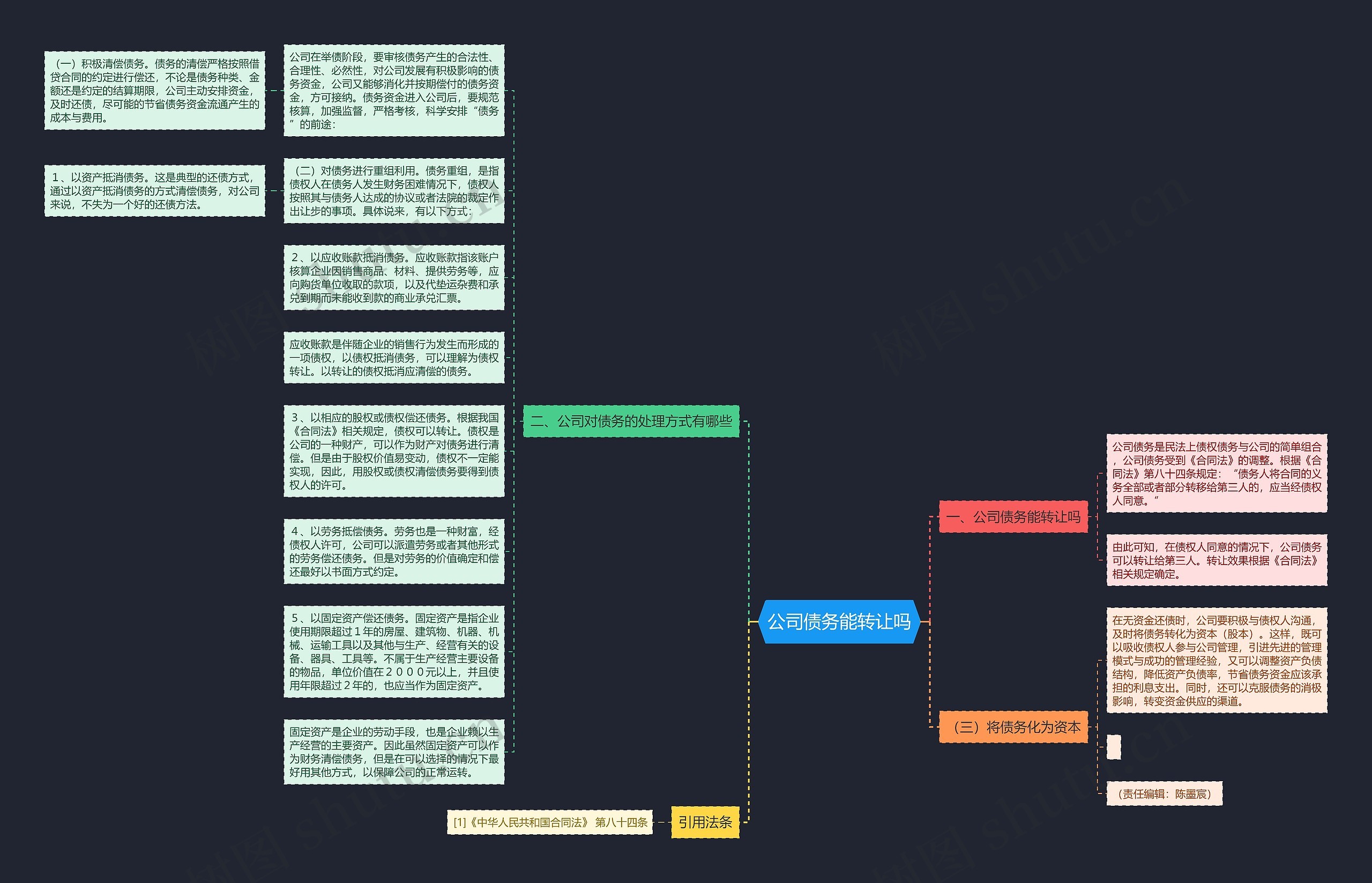 公司债务能转让吗思维导图