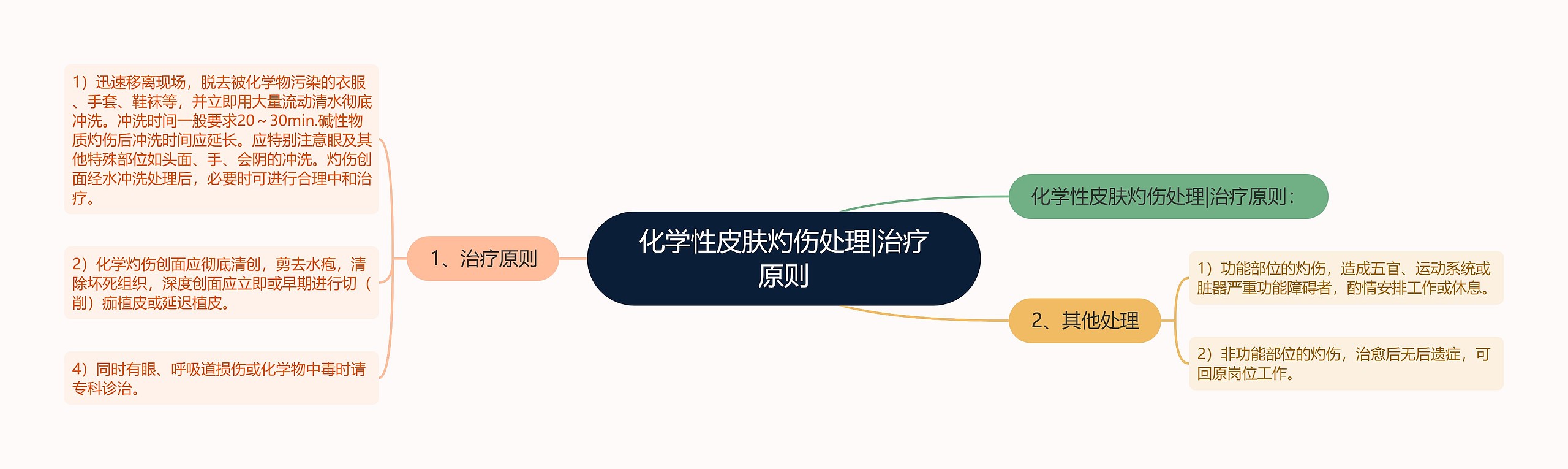 化学性皮肤灼伤处理|治疗原则 化学性皮肤灼伤处理|治疗原则