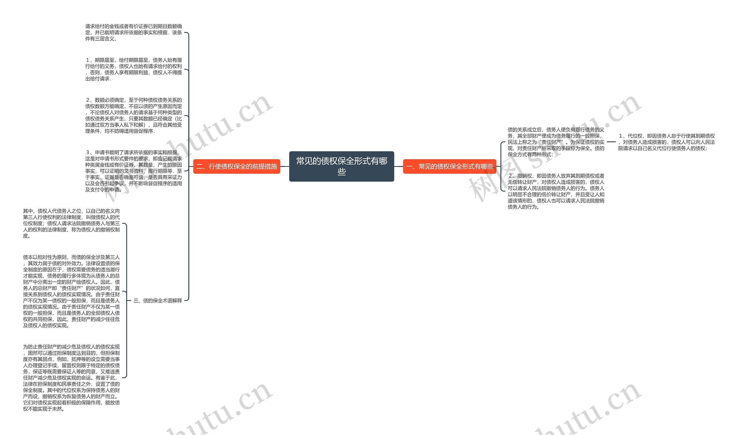 常见的债权保全形式有哪些思维导图