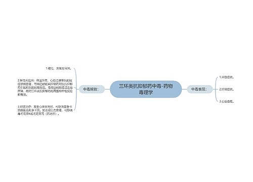 三环类抗抑郁药中毒-药物毒理学