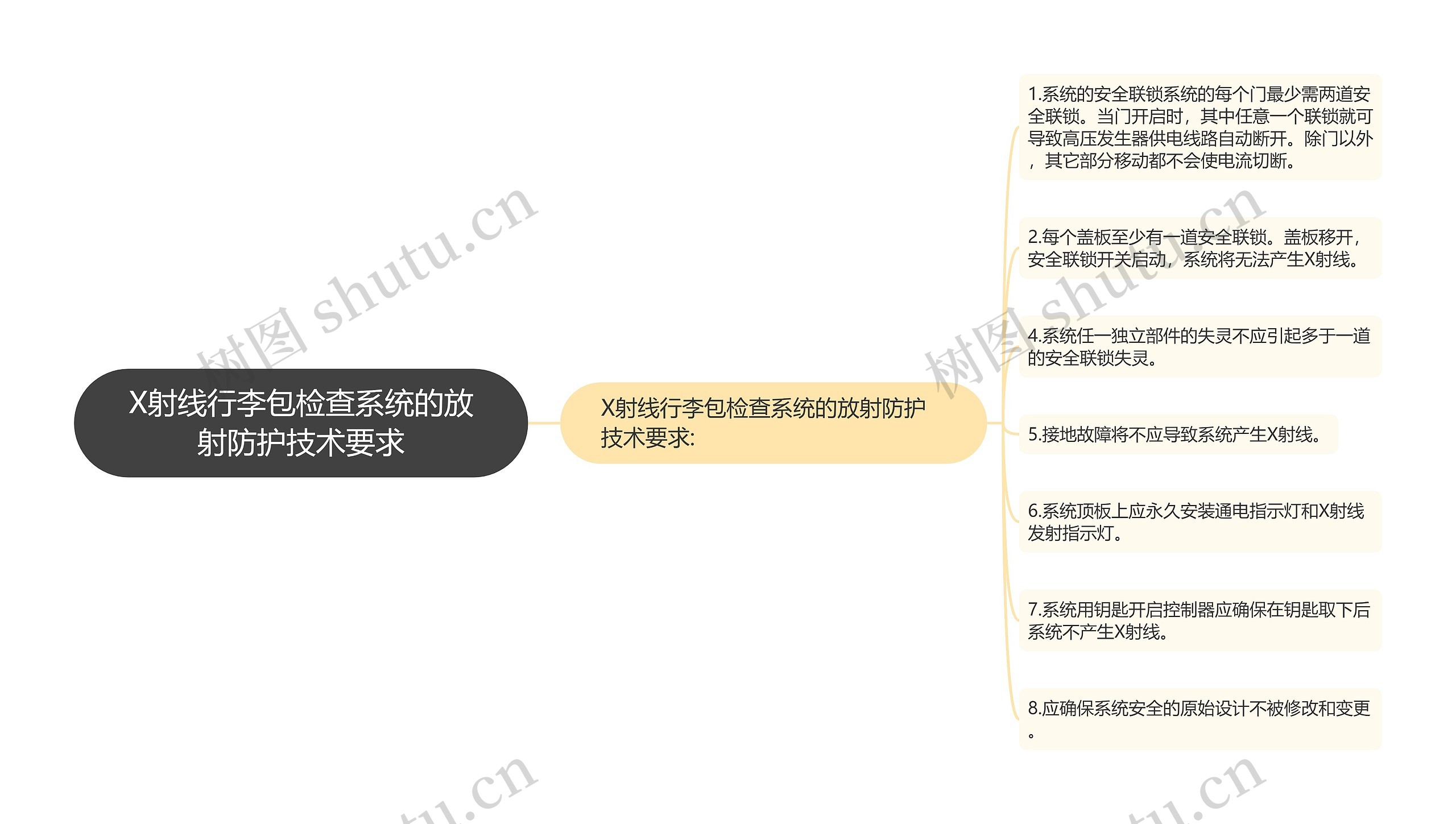 X射线行李包检查系统的放射防护技术要求