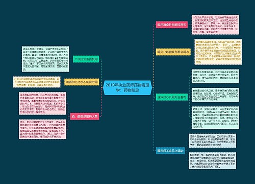 2019年执业药师药物毒理学：药物禁忌