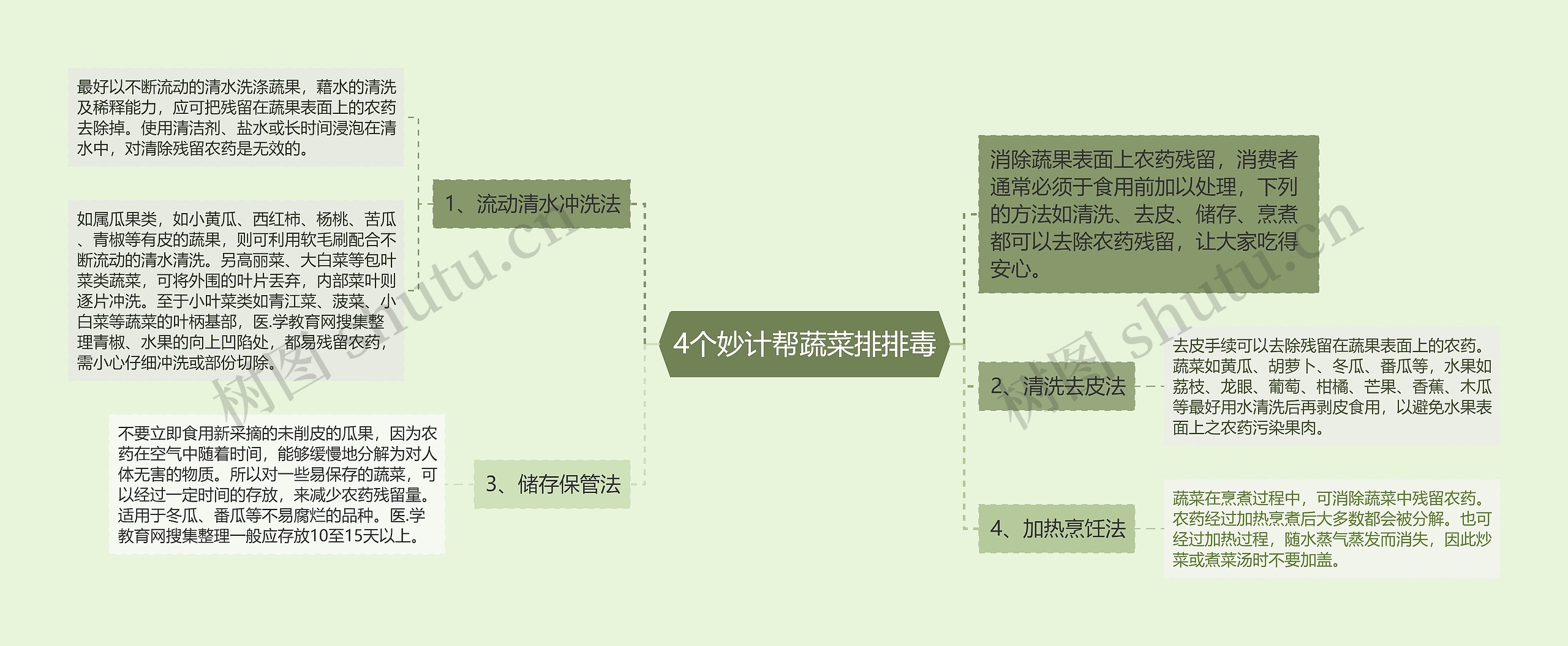 4个妙计帮蔬菜排排毒