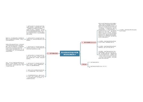 医疗损害责任纠纷中轻微责任的比例是多少