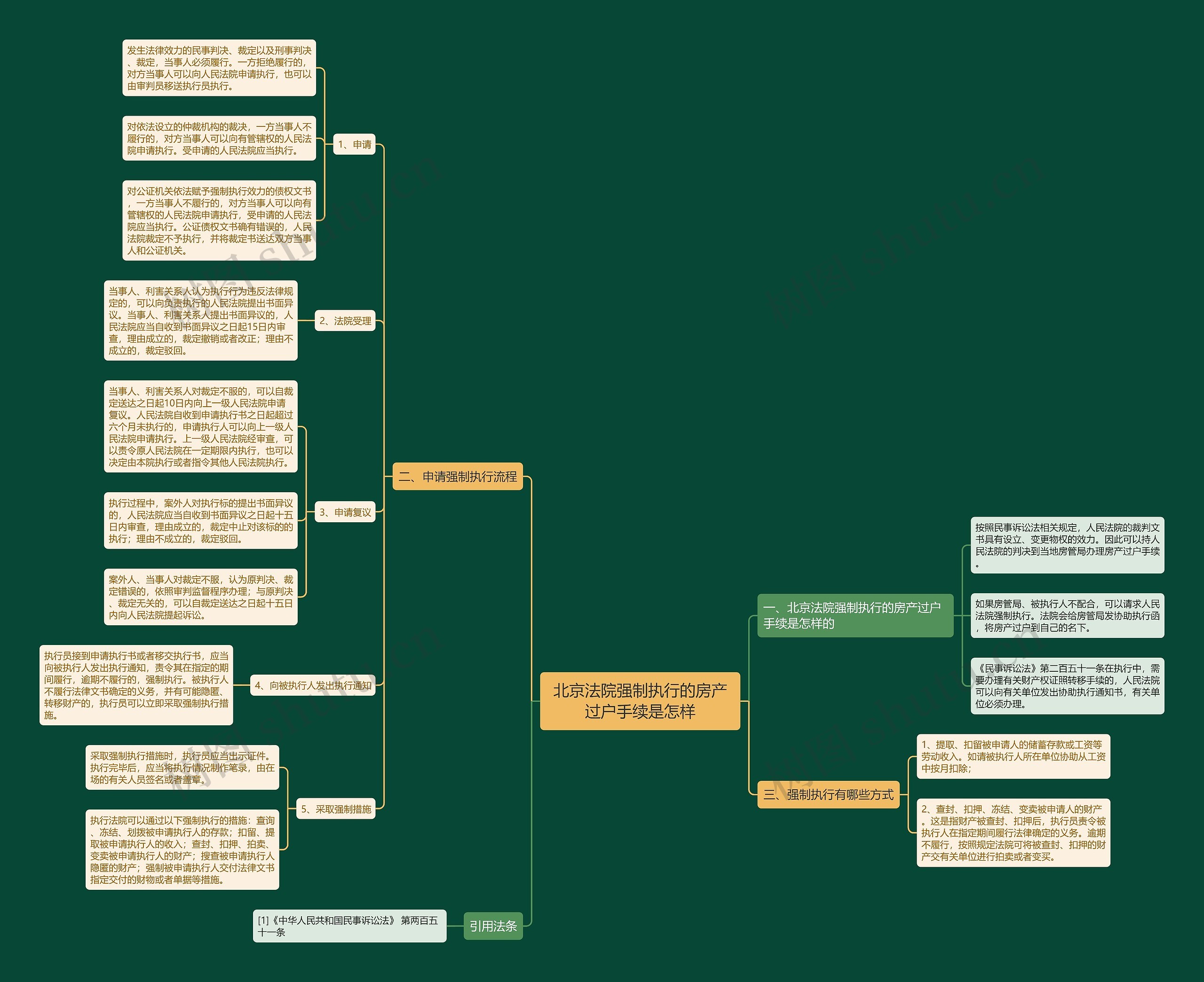 北京法院强制执行的房产过户手续是怎样 北京法院强制执行的房产过户手续是怎样