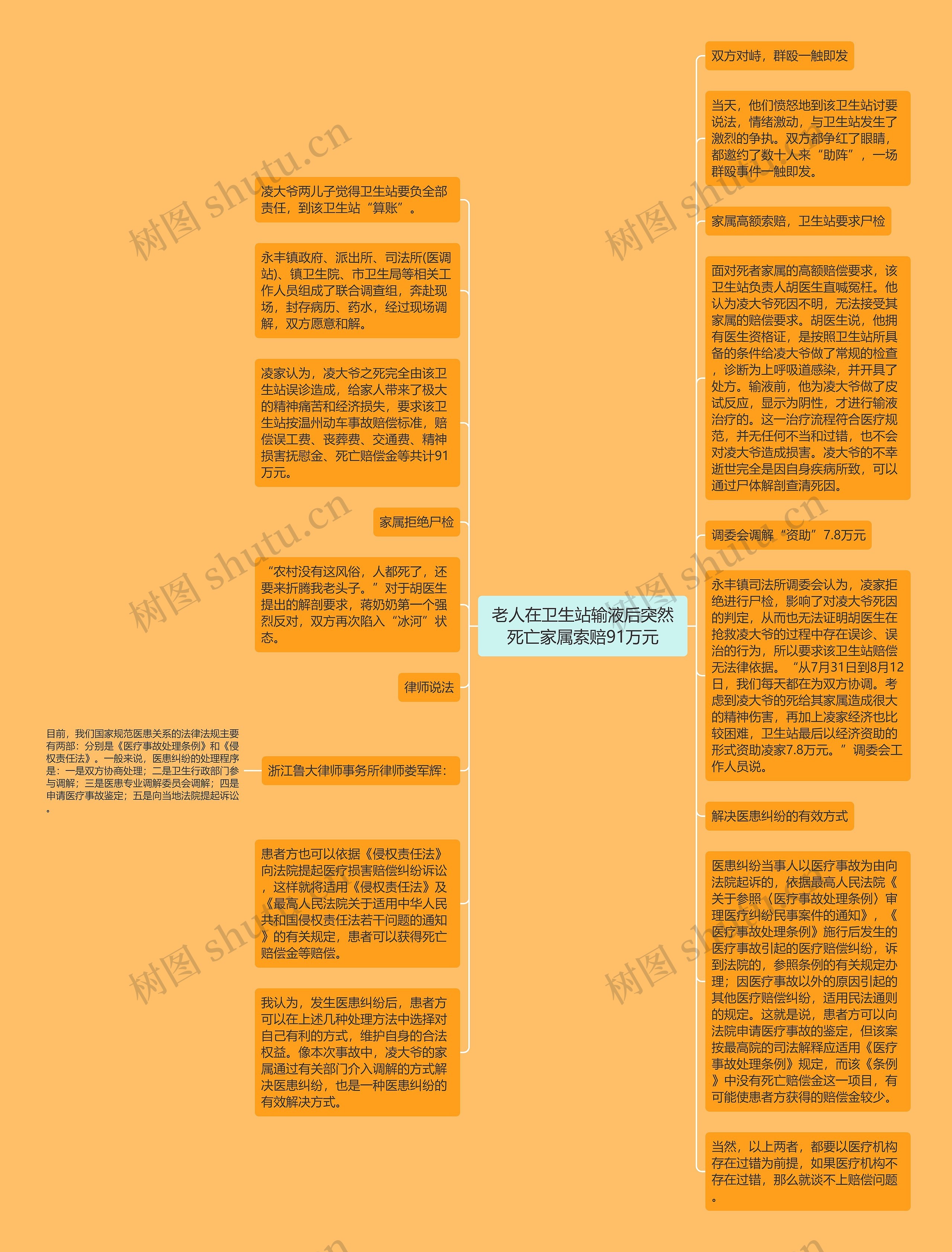 老人在卫生站输液后突然死亡家属索赔91万元