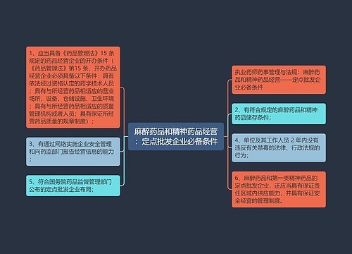 麻醉药品和精神药品经营：定点批发企业必备条件