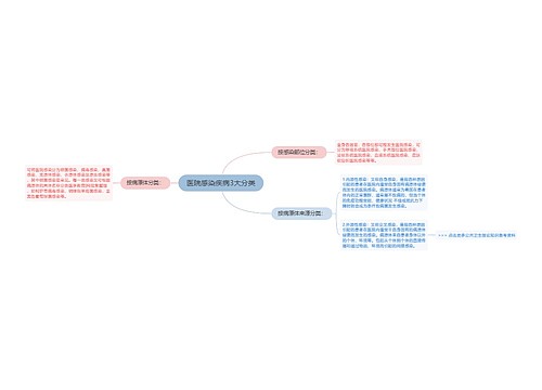 医院感染疾病3大分类