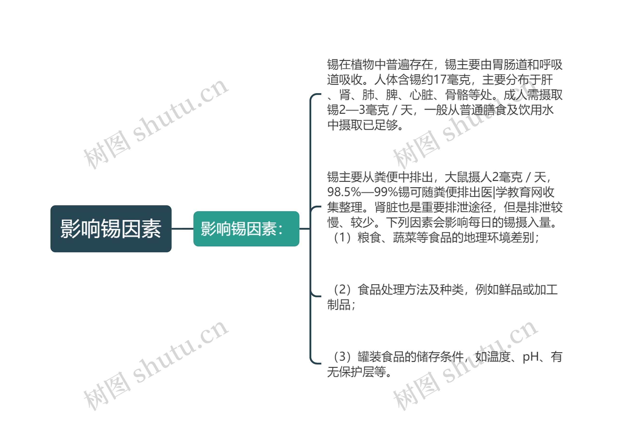 影响锡因素