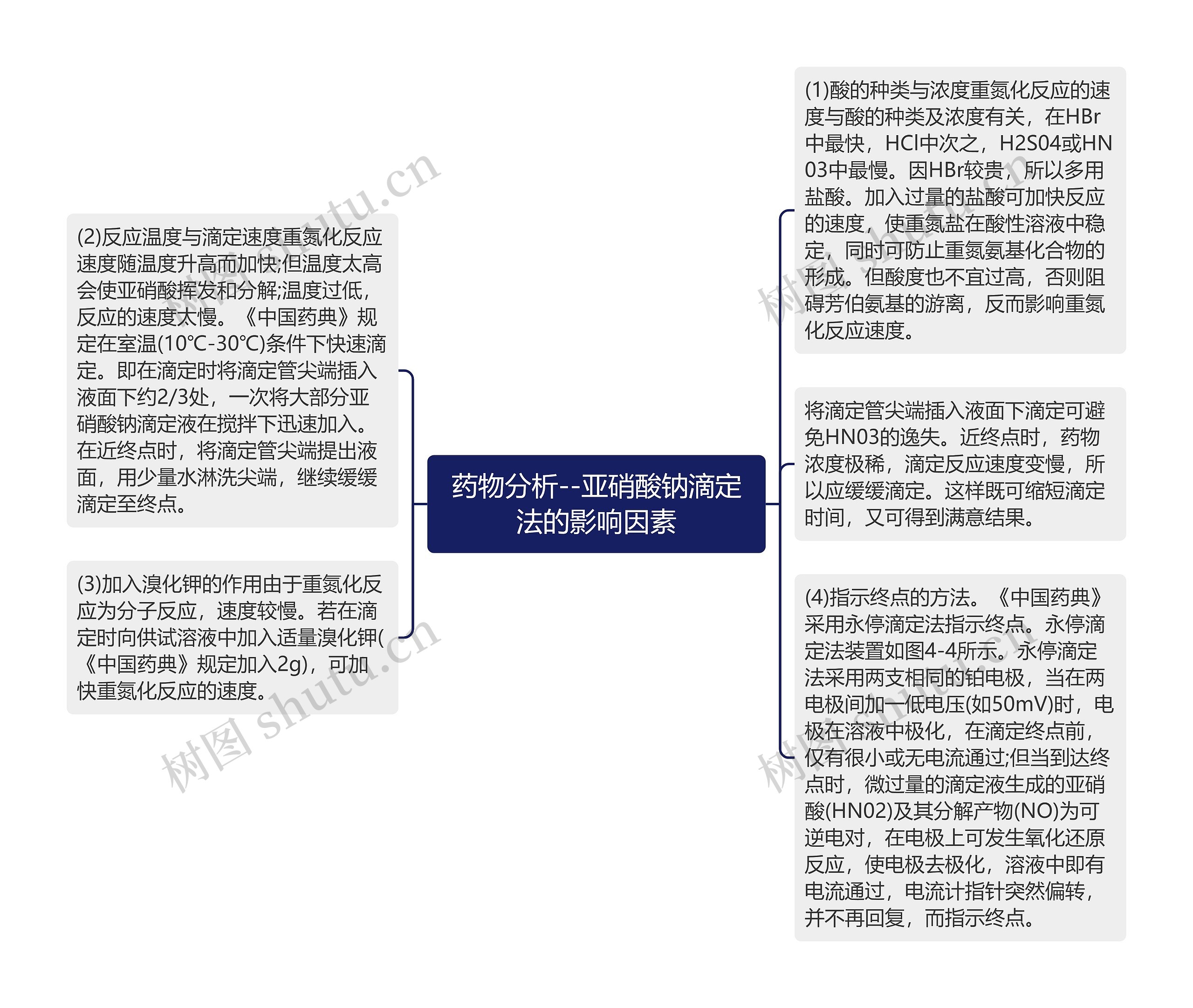 药物分析--亚硝酸钠滴定法的影响因素