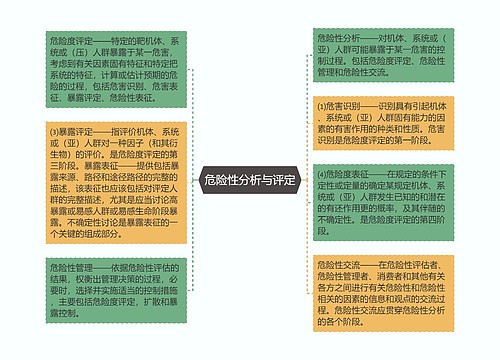 危险性分析与评定